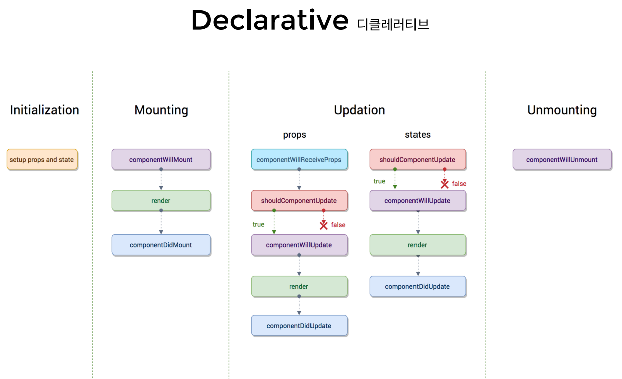 Declarative