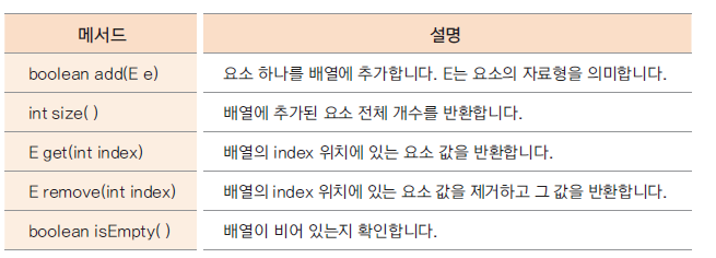 ArrayList주요메서드