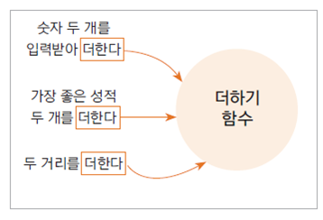 함수