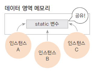 staic변수