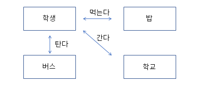 객체지향