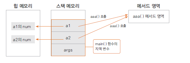 메서드