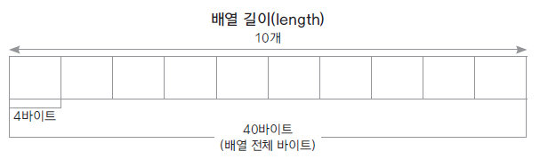 배열초기화