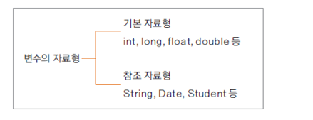 변수의 자료형