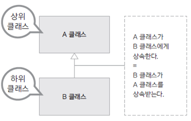 클래스상속